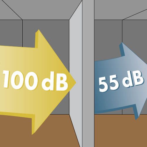 Ses Yalıtımı Çözümleri